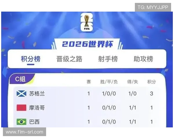 世界杯苏格兰与摩洛哥小组赛积分榜最新排名及赛程分析